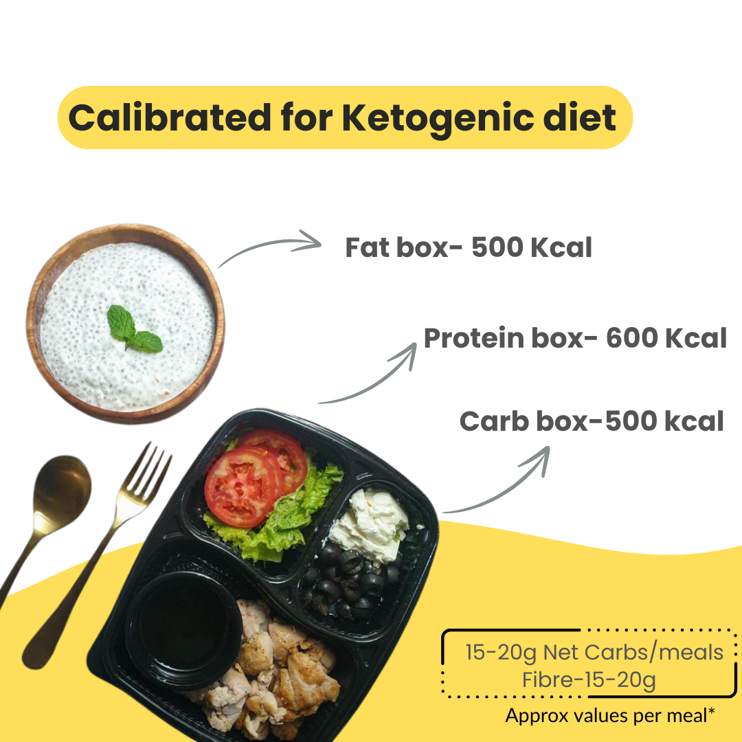 Keto Diet Plan