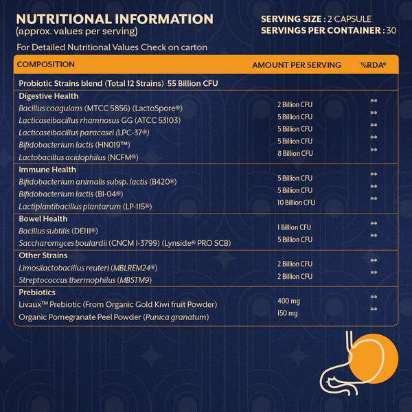 iThrive Probiotics with Prebiotics - 60 Capsules