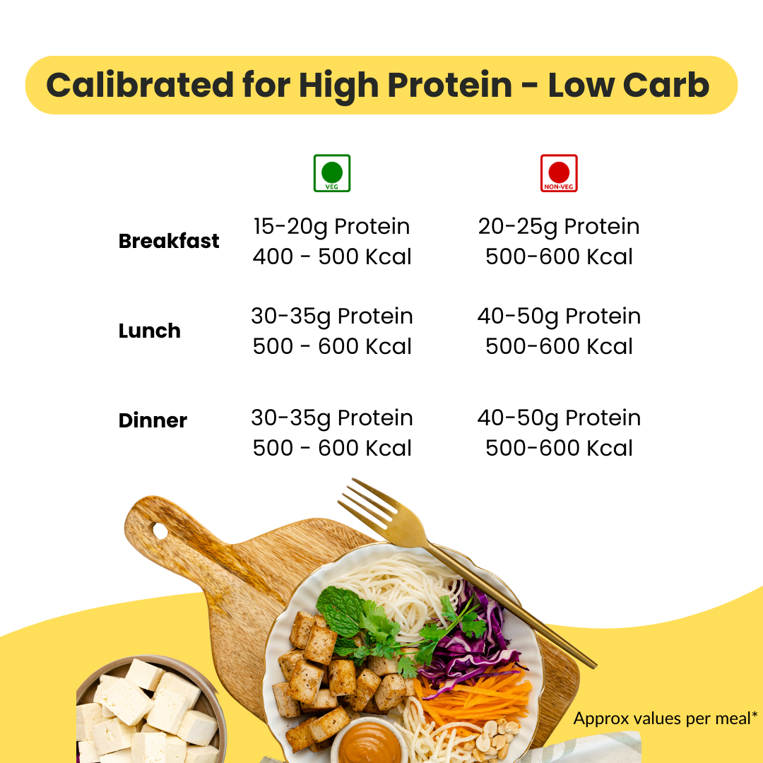 Low Carb Foods
