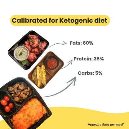 LCHF / Keto Build (MB)