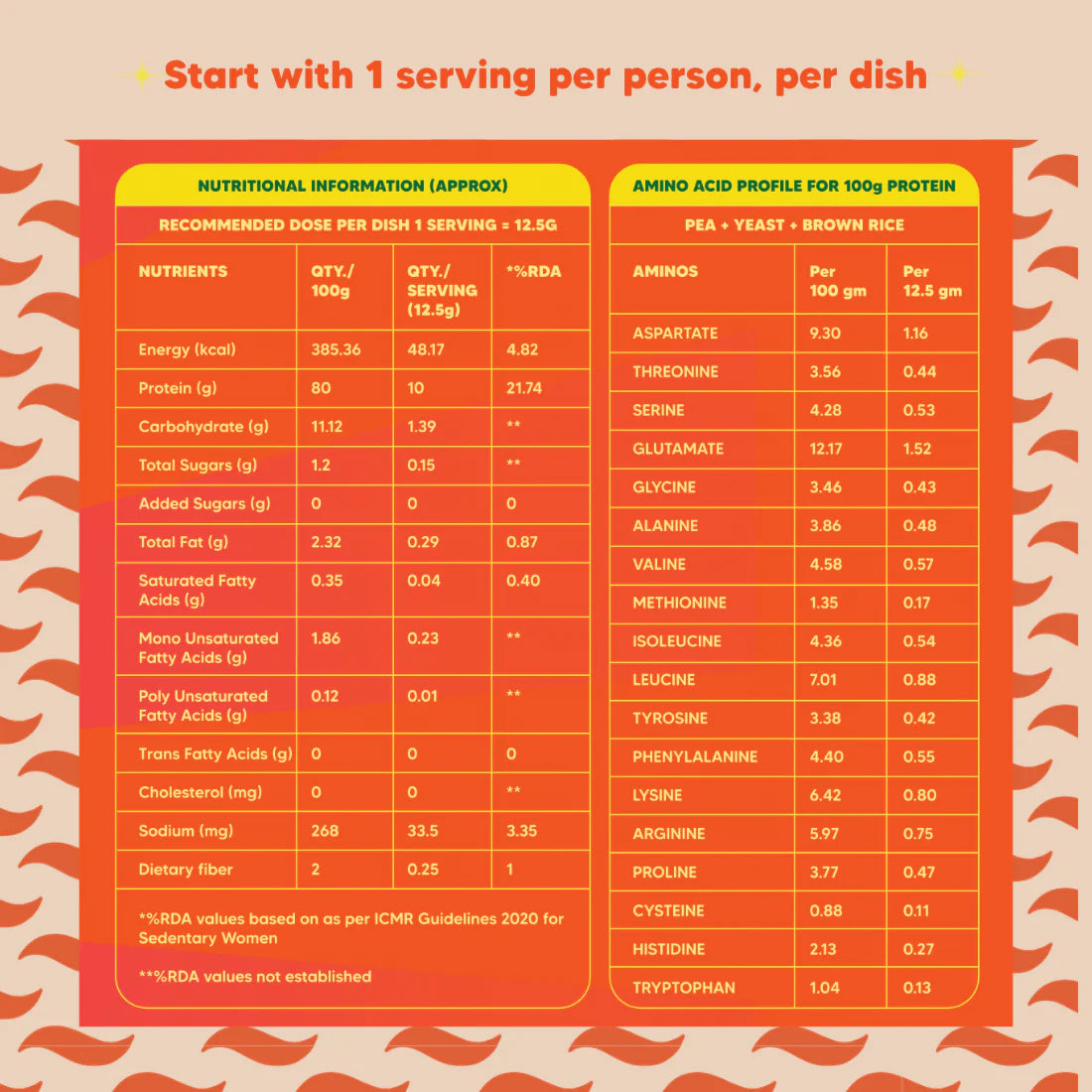 INVISIBLE PROTEIN BOOST INDIA'S FIRST PROTEIN DESIGNED FOR COOKING