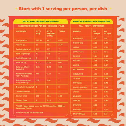 INVISIBLE PROTEIN BOOST INDIA'S FIRST PROTEIN DESIGNED FOR COOKING