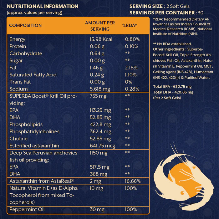 iThrive Essentials Marine Omega-3 Complex - SuperbaBoost® Krill Oil + Anchovy Fish Oil | 60 Capsules